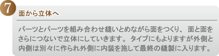 面から立体へ